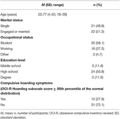 Compulsive Hoarding Symptoms and the Role of Mindfulness Skills During Social Distancing for the COVID-19 Pandemic: An Exploratory Survey